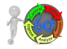 化工行業如何開展精益六西格瑪？