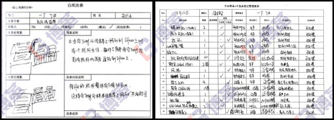 博革咨詢精益專(zhuān)家培養(yǎng)現(xiàn)場(chǎng)