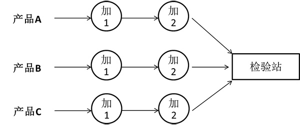 精益質量集中式工序檢驗站 集中式工序檢驗站