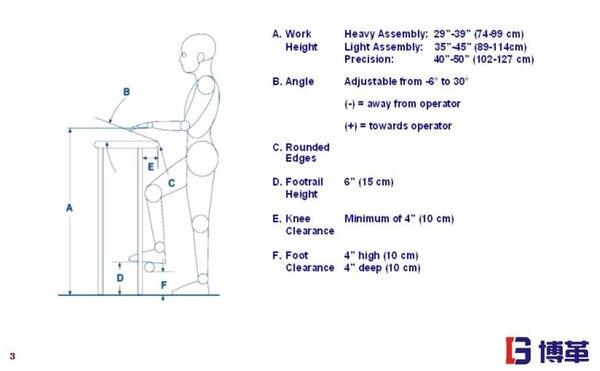 精益工廠布局站立作業(yè)時(shí)工作模式 精益工廠布局站立作業(yè)時(shí)工作模式