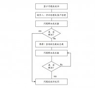 精益生產管理的優(yōu)勢|24小時快速服務響應