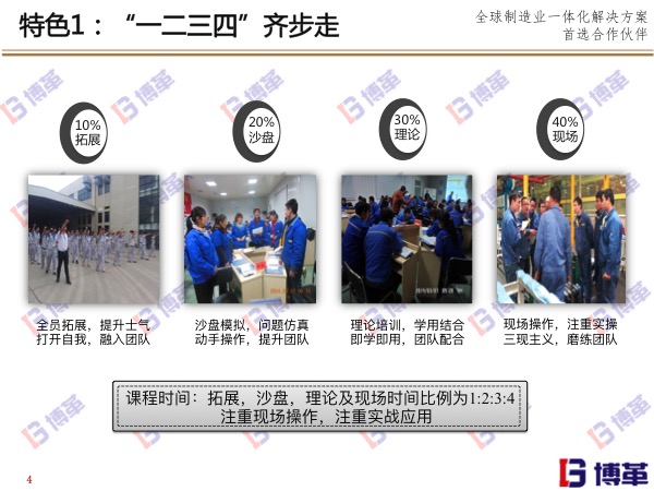 博革精益實戰道場特色一