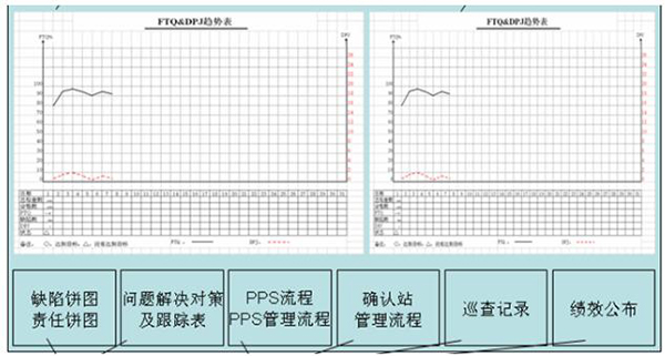 車間級目視化看板 質量可視化之車間級目視化看板