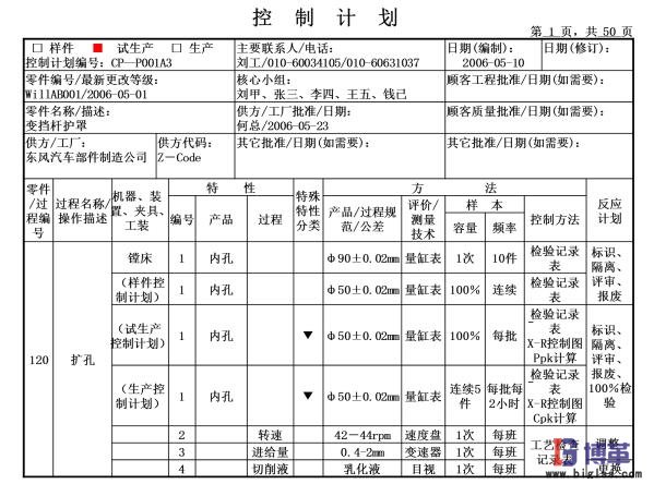 東風(fēng)汽車部件制造公司控制計(jì)劃運(yùn)用 東風(fēng)汽車部件制造公司控制計(jì)劃運(yùn)用