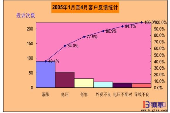 客戶反饋統計表 客戶反饋統計表