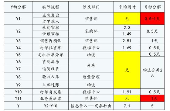 指標定義 指標定義