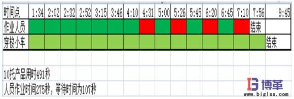 穿梭小車作業 穿梭小車作業