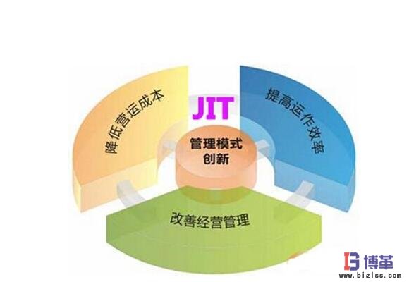 JIT準(zhǔn)時化生產(chǎn)方式 JIT準(zhǔn)時化生產(chǎn)方式