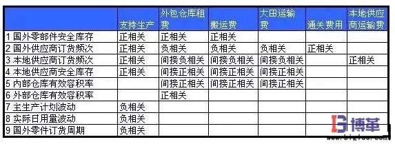 包裝材料的入廠物流優化 包裝材料的入廠物流優化