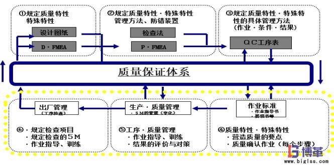 自工序完結(jié)的推進(jìn)方法 自工序完結(jié)的推進(jìn)方法