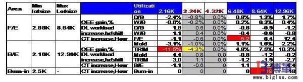 生產批量的大小對生產周期的影響 生產批量的大小對生產周期的影響