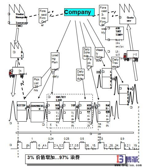 當前狀態(tài)的價值流圖繪制步驟 當前狀態(tài)的價值流圖繪制步驟