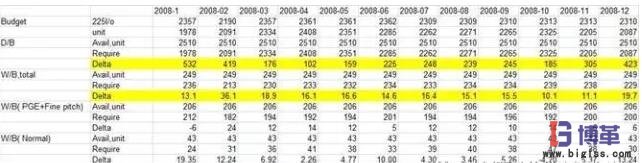 標(biāo)準(zhǔn)工時的計算 標(biāo)準(zhǔn)工時的計算