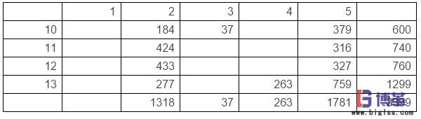 醫(yī)院用戶訂貨模式及需求分析 醫(yī)院用戶訂貨模式及需求分析