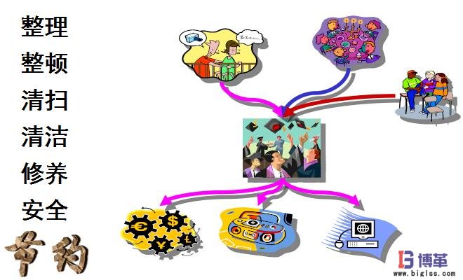 工廠7S管理內(nèi)容 工廠7S管理內(nèi)容