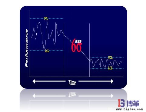 六西格瑪歷史 六西格瑪歷史的發展和演化-質量管理理念