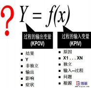 六西格瑪項目DMAIC定義階段