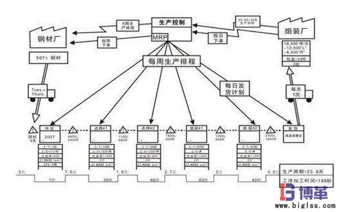 價(jià)值流圖的應(yīng)用 價(jià)值流圖的應(yīng)用
