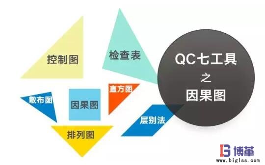 QC品質(zhì)管理七大手法之因果圖 QC品質(zhì)管理七大手法之因果圖