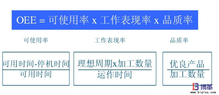 設備OEE 設備OEE