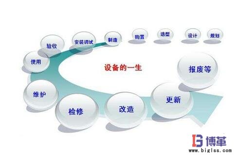 設備精細化管理 設備精細化管理