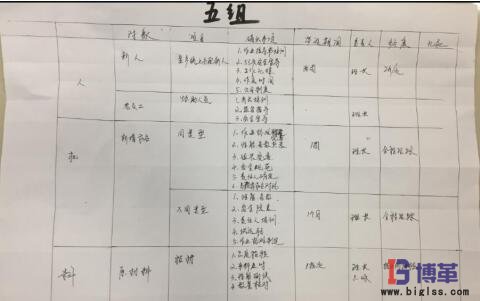 學員現場制作的”4M變化點管理表“ 學員現場制作的”4M變化點管理表“