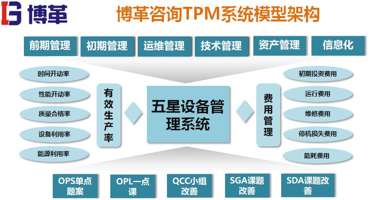 tpm系統模型架構 tpm系統模型架構