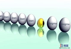 精益與六西格瑪的區別