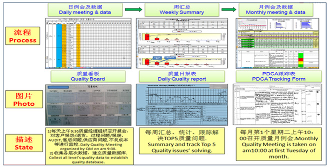 檢測數(shù)據(jù)可視化管理 檢測數(shù)據(jù)可視化管理