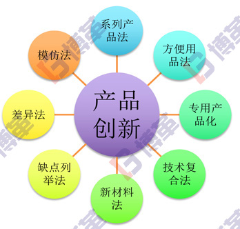 精益研發(fā)產(chǎn)品創(chuàng)新的八種方法 精益研發(fā)產(chǎn)品創(chuàng)新的八種方法