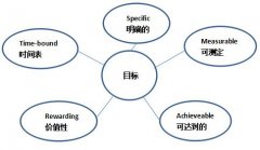 傳統工業中JIT的兩大核心支柱