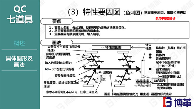 博革咨詢品質(zhì)管理精美課件PPT 博革咨詢品質(zhì)管理精美課件PPT