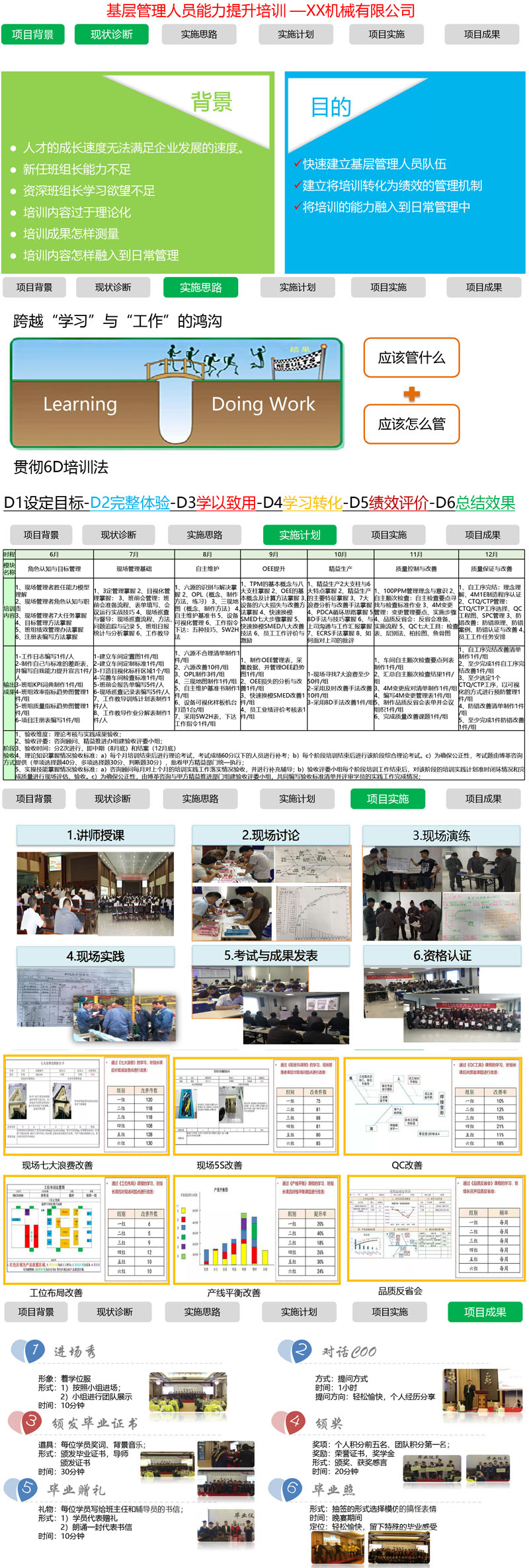 基層管理人員培養項目案例 基層管理人員培養項目案例