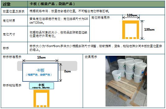 卡板放置標準 卡板放置標準
