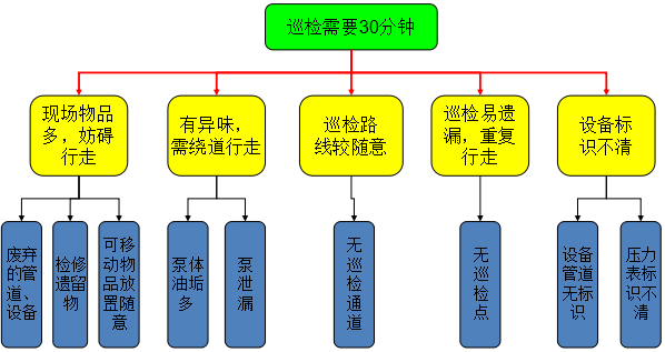 巡視路線分析 巡視路線分析