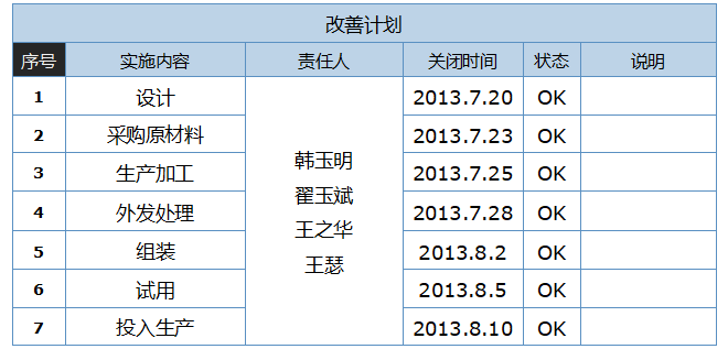 5S改善定位改善計劃 5S改善定位改善計劃