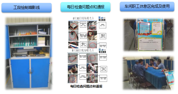 車間樣板區打造