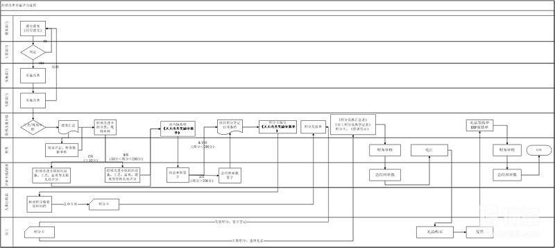 提案改善提交和審批流程 提案改善提交和審批流程