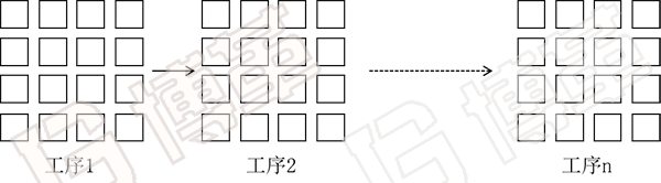 傳統機加工行業生產方式簡圖