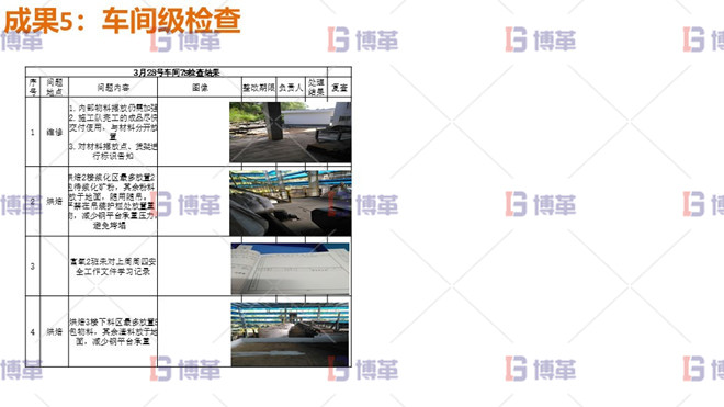 車間級(jí)檢查 車間級(jí)檢查