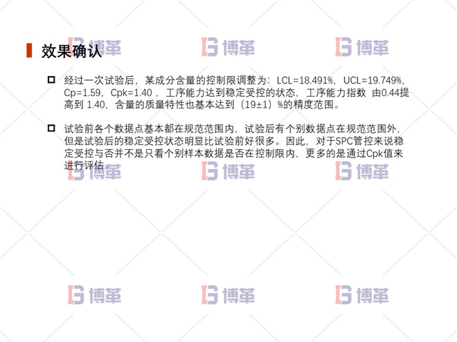 效果確認(rèn) 上海制藥廠生產(chǎn)過程控制分析案例 效果確認(rèn)