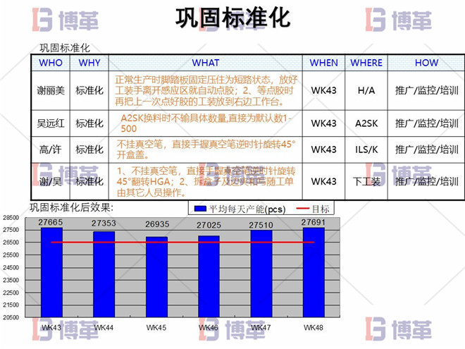 電子行業精益生產改善案例 鞏固標準化