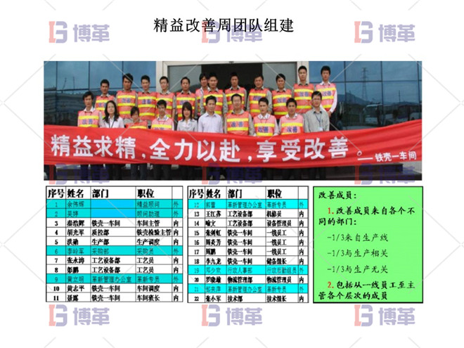 精益改善周團(tuán)隊(duì)組建 精益改善周團(tuán)隊(duì)組建
