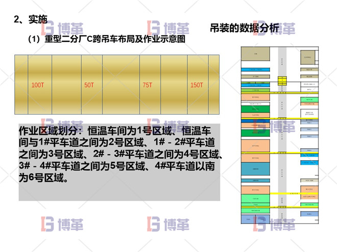 項(xiàng)目問(wèn)題陳述 實(shí)施 項(xiàng)目問(wèn)題陳述 實(shí)施