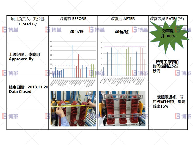 項目改善總結 某開關行業斷路器生產線效率提升案例 項目改善總結