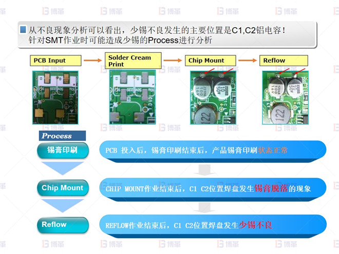 少錫 不良分析-2 電子行業SMT不良率降低案例 少錫 不良分析-2