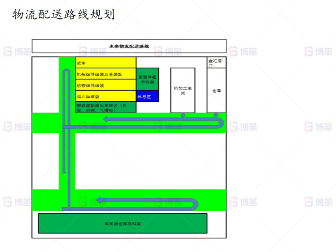 物流配送路線規劃 上海知名機械廠精益布局案例 物流配送路線規劃
