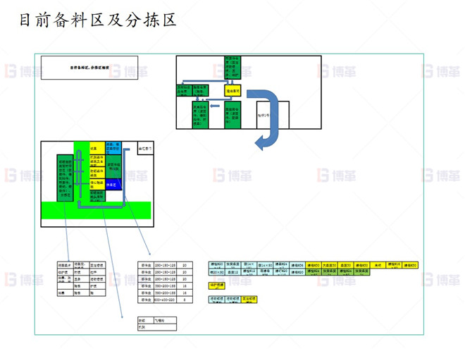 目前備料區及分揀區 上海知名機械廠精益布局案例 目前備料區及分揀區