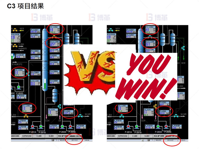 C3 項目結果 C3 項目結果