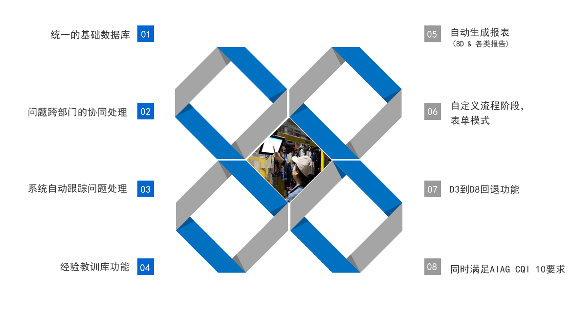 D-QPS 快速問題解決數(shù)字化功能特色 D-QPS 快速問題解決數(shù)字化功能特色